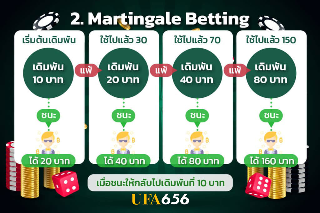 Martingale-Betting